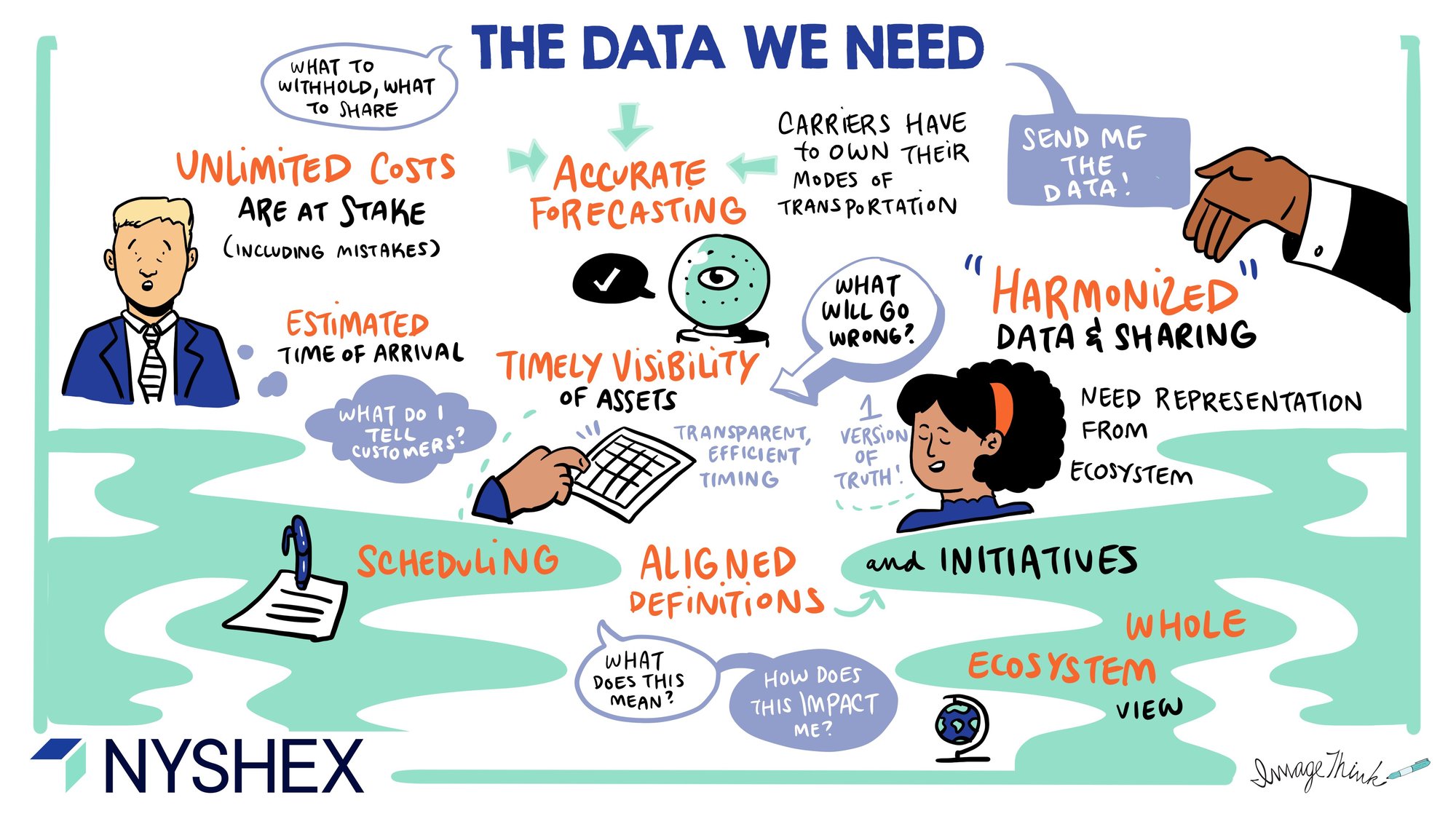NYSHEX-WorkshopFacilitation-DataWeNeedBreakout-110323-ImageThink