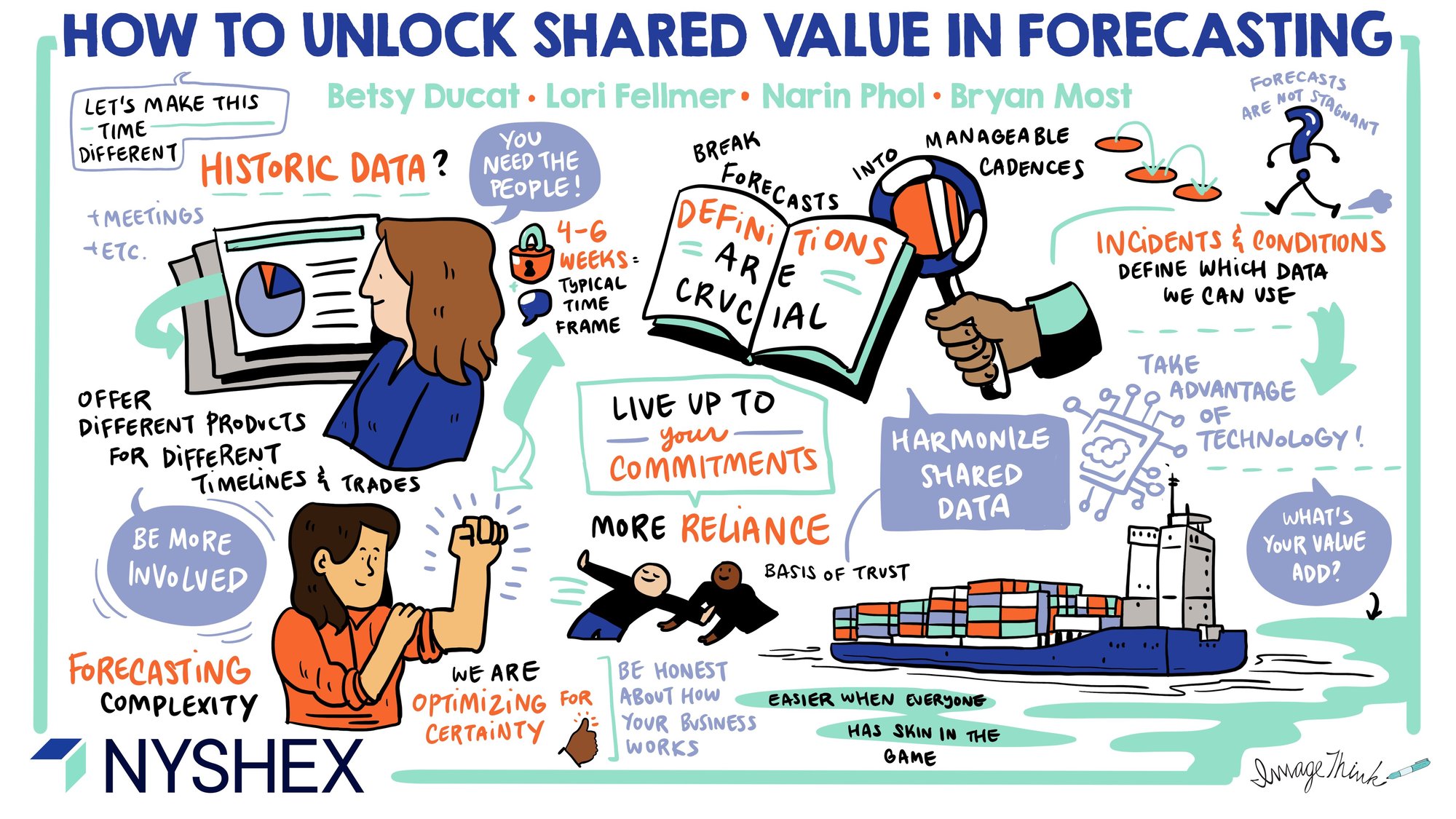 NYSHEX-WorkshopFacilitation-HowToUnlockSharedValue-110323-ImageThink