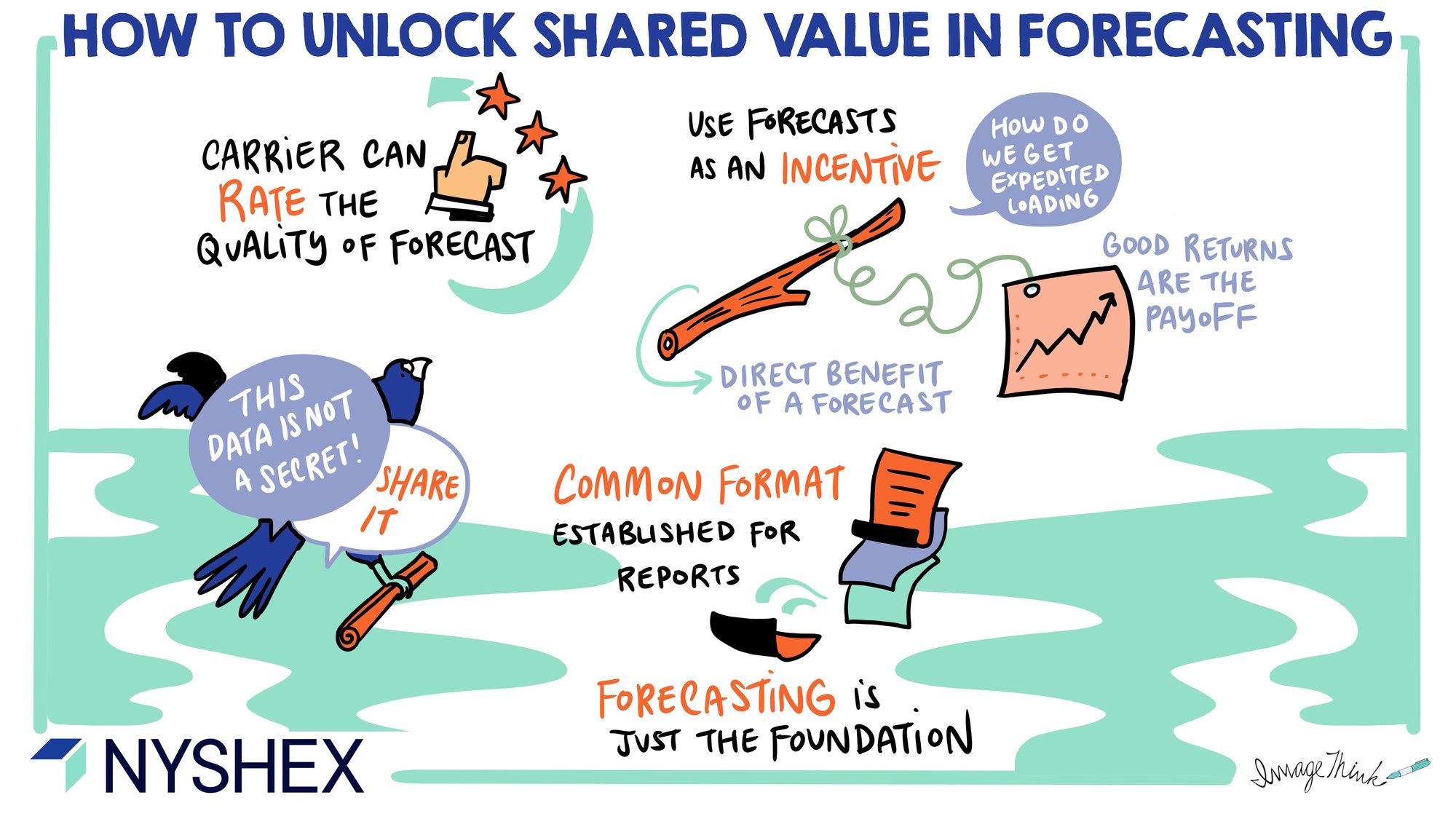 NYSHEX-WorkshopFacilitation-UnlockSharedValueBreakout-110323-ImageThink