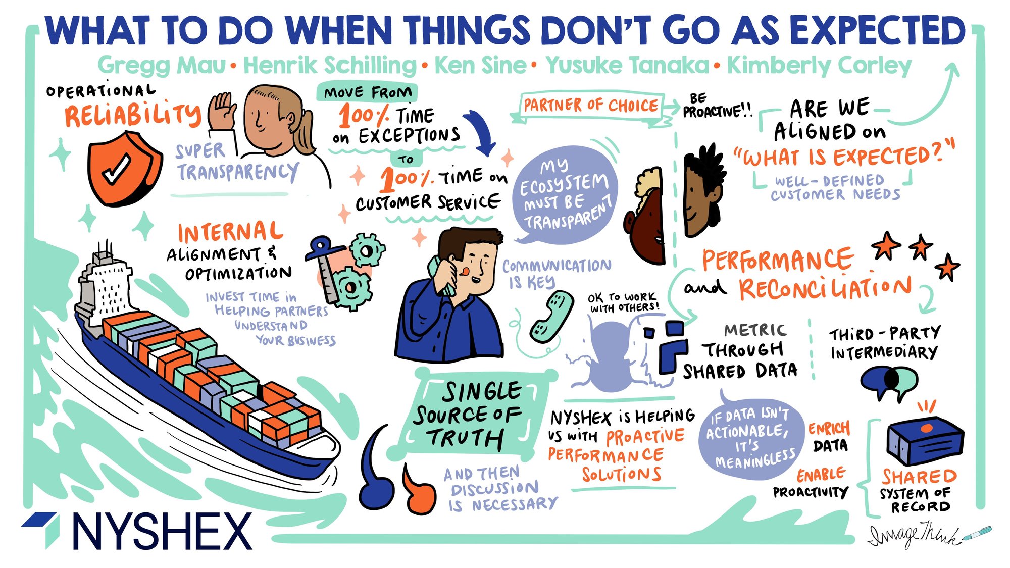 NYSHEX-WorkshopFacilitation-WhatToDo-110323-ImageThink