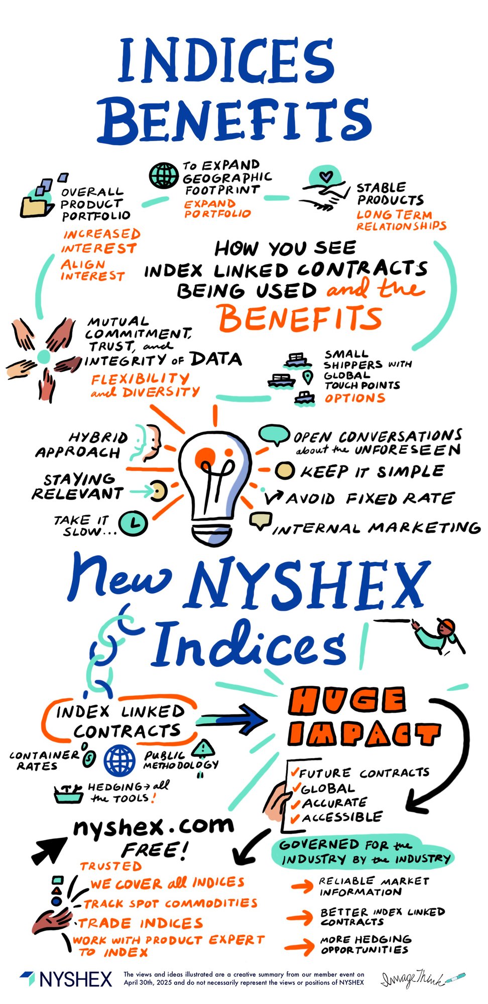 NYSHEX_Indices Benefits and new NYSHEX Indices_Board2_043025_ImageThink