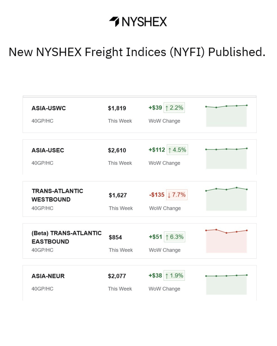 Friday NYFI Newsletter