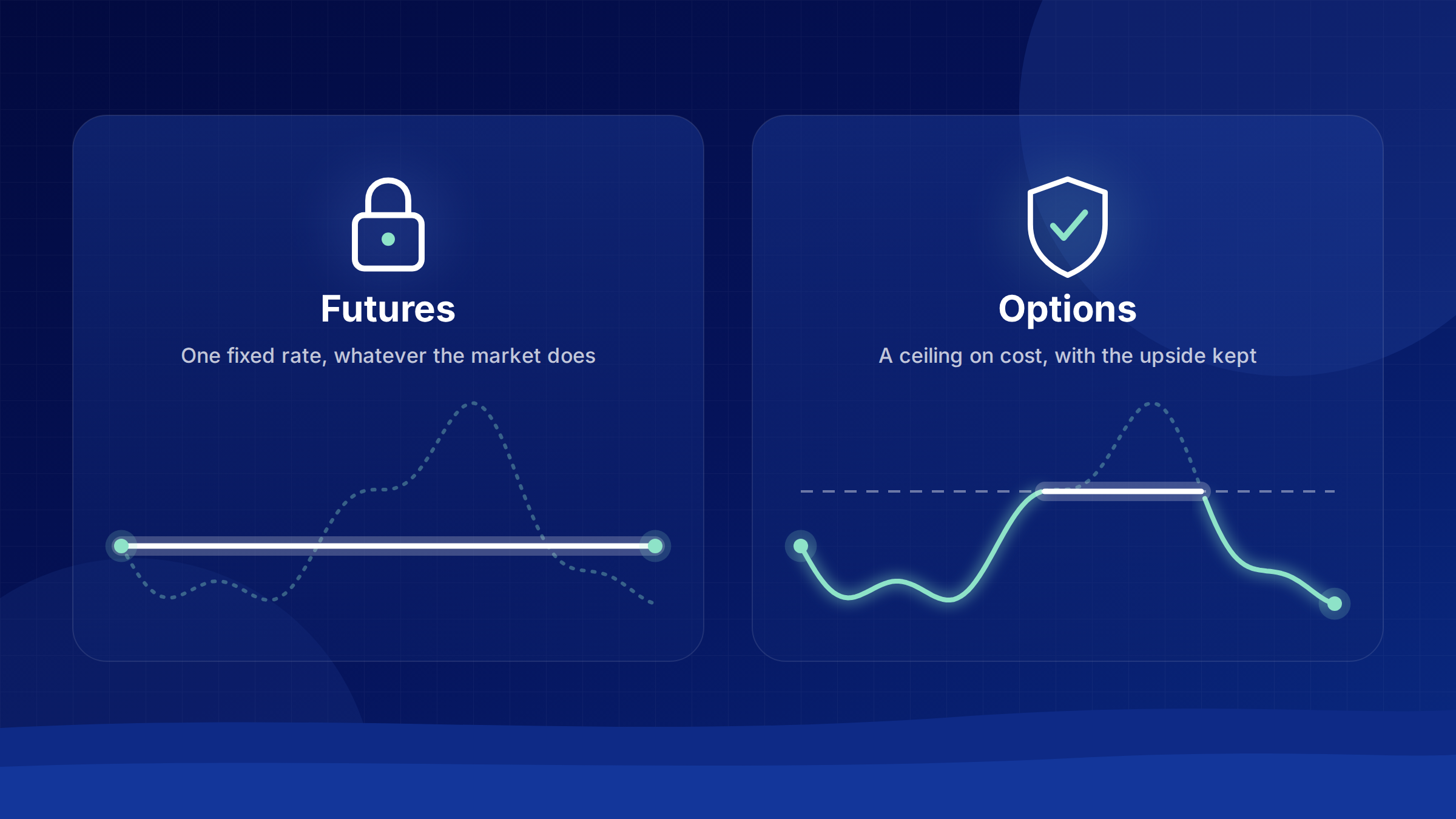 NYFI_Options_img3_futures_vs_options