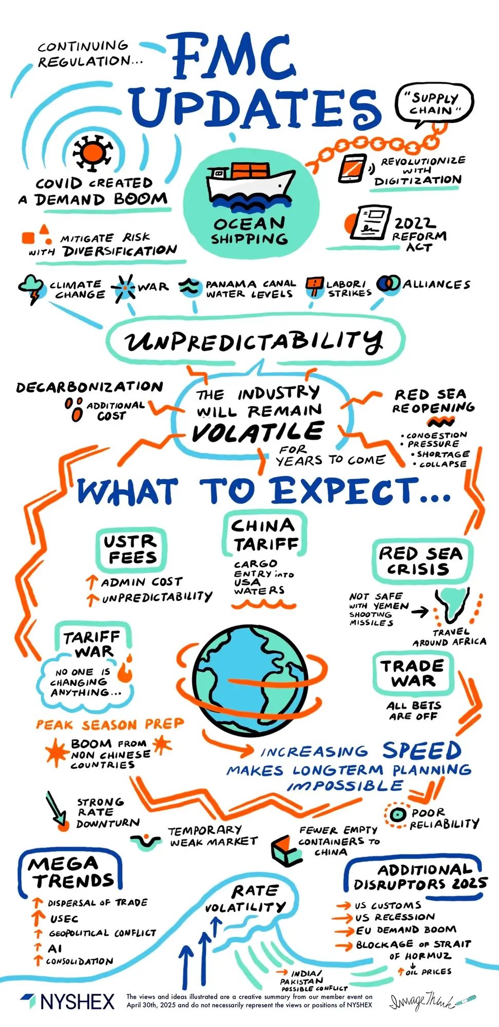 NYSHEX_FMC Updates and What to Expect_Ice and NYSHEX Partnership_Board1_043025_ImageThink