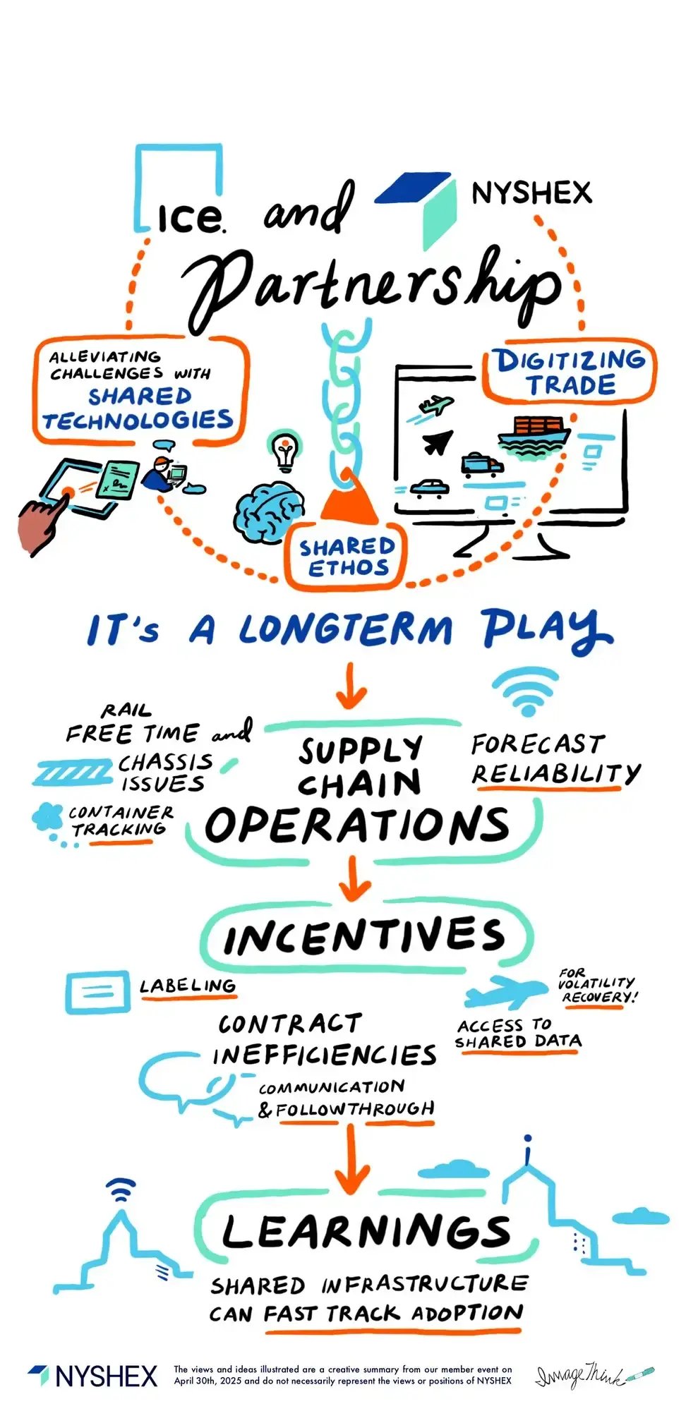 NYSHEX_Ice and NYSHEX Partnership_Board3_043025_ImageThink