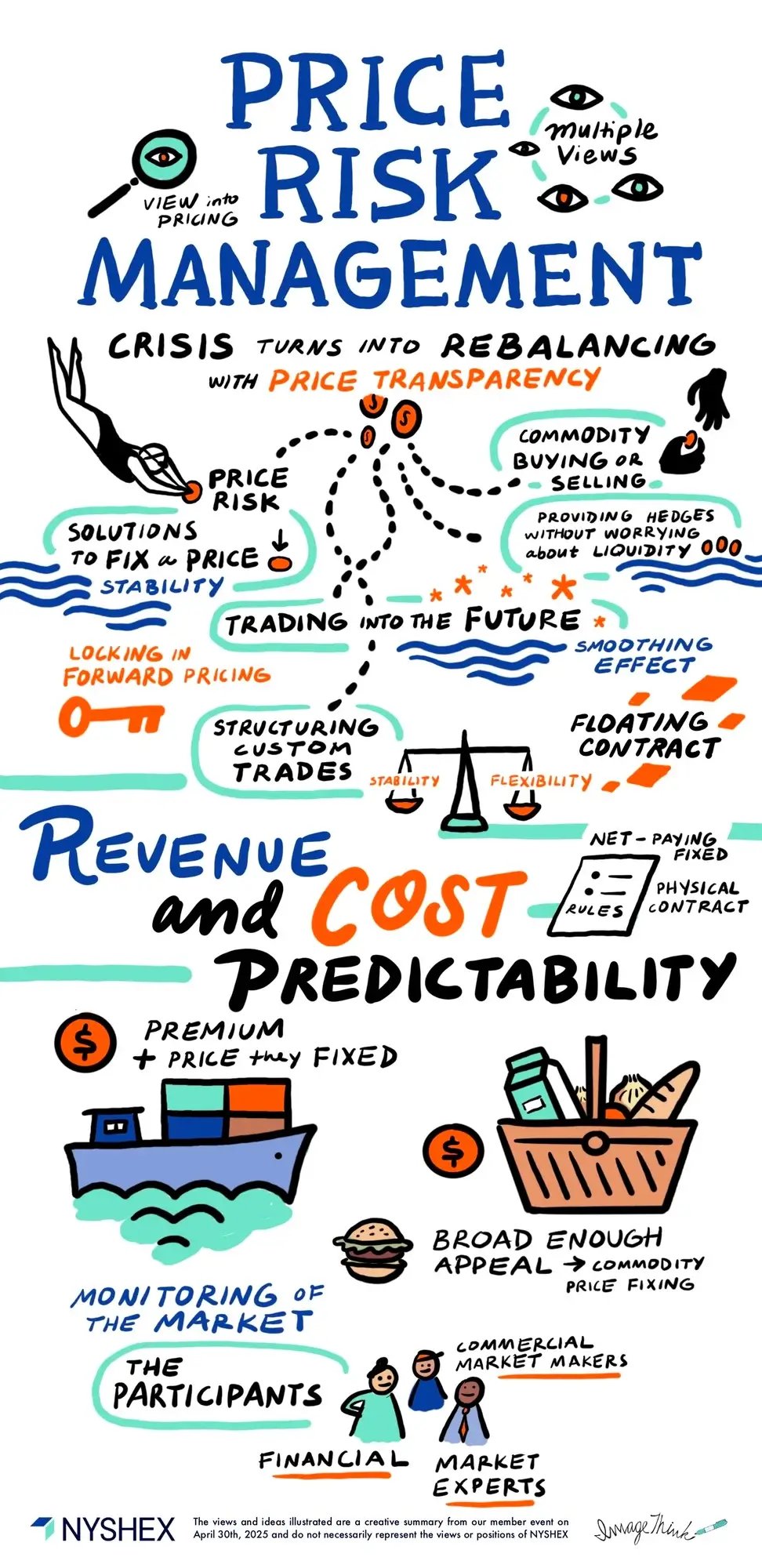 NYSHEX_Price Risk Management_Board4_043025_ImageThink