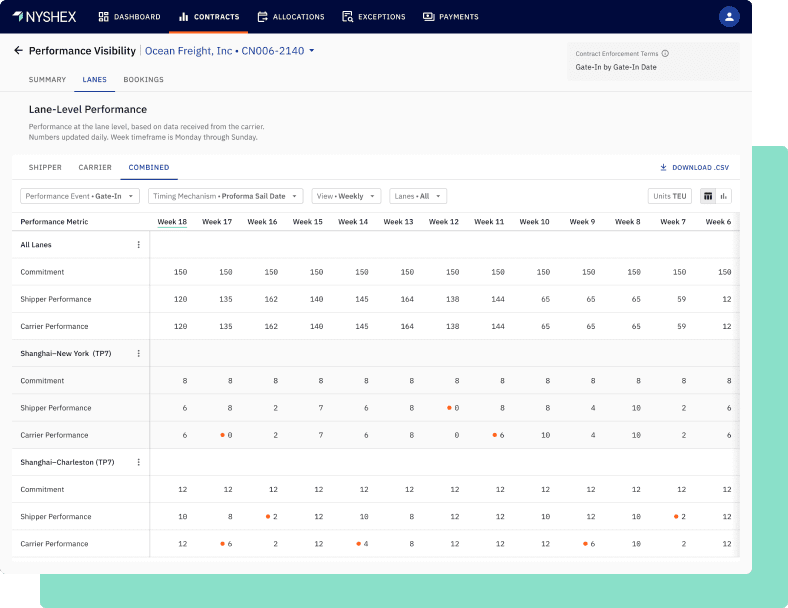 Performance Monitoring