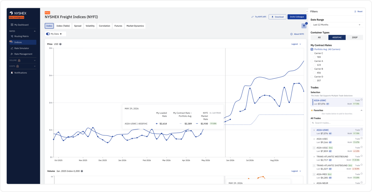 NYSHEX Rate Intelligence product context