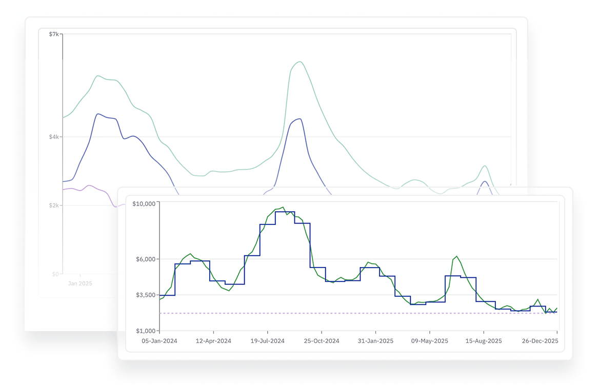 index_linked_charts-min