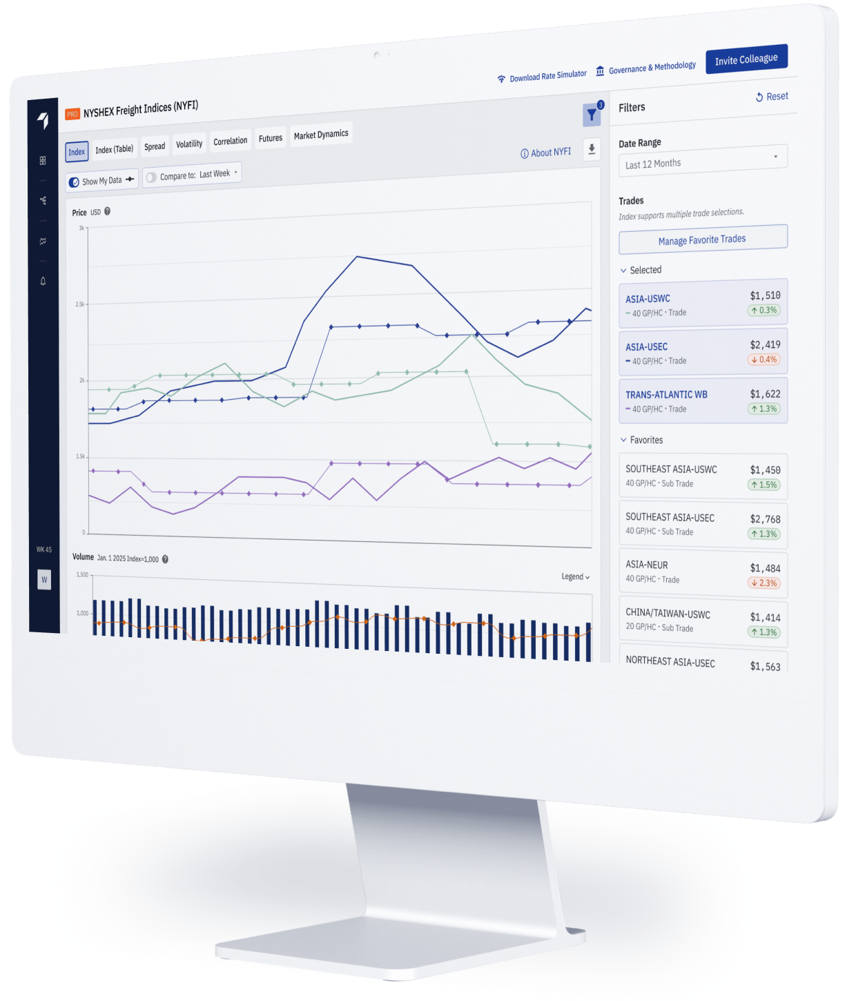 indices_pro_monitor-min 2