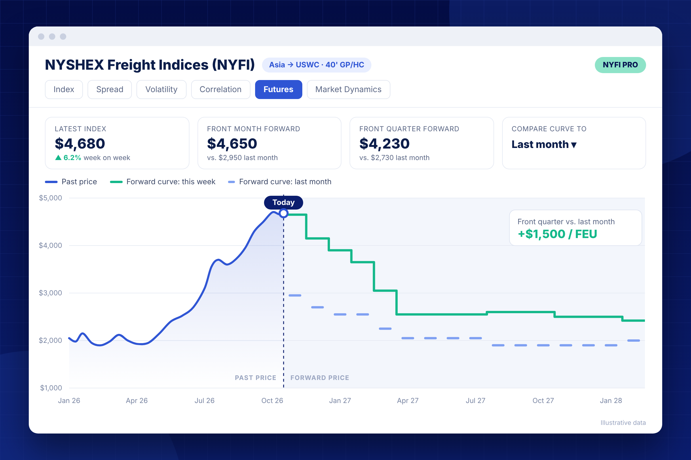 nyfi-pro-futures-curve-view