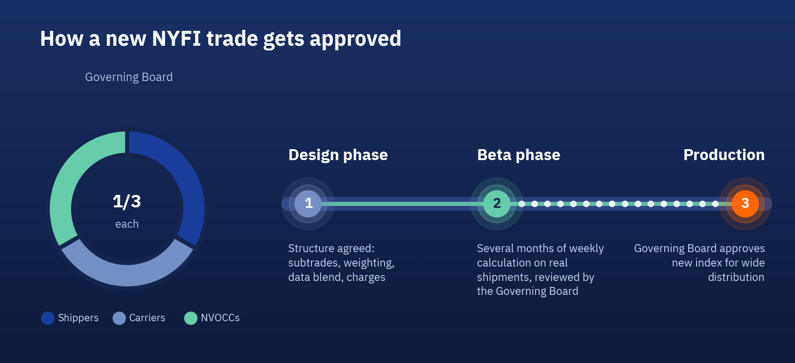 nyfi_new_trade_approval_process-1