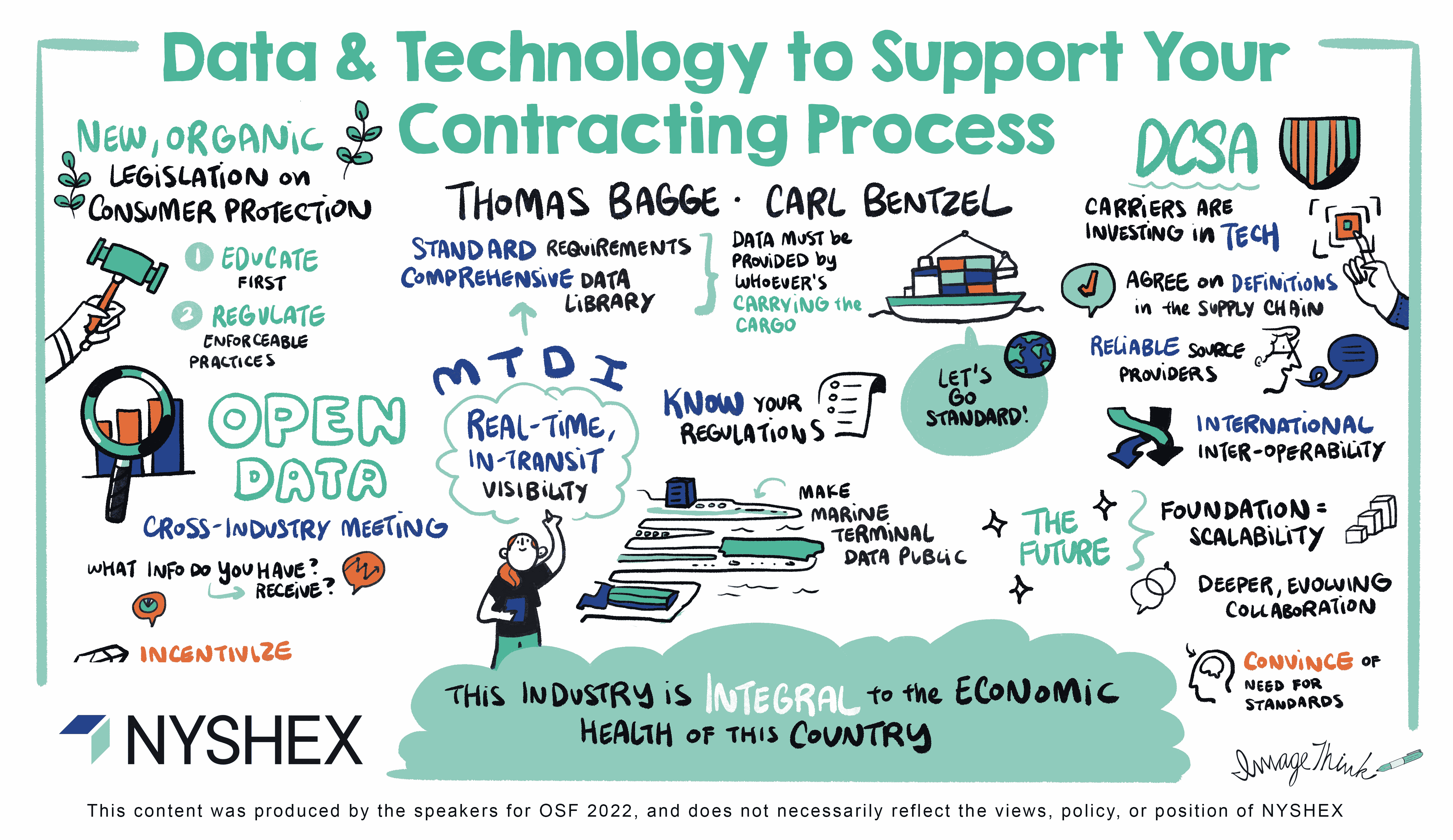 Data & Technology to Support Your Contracting Process