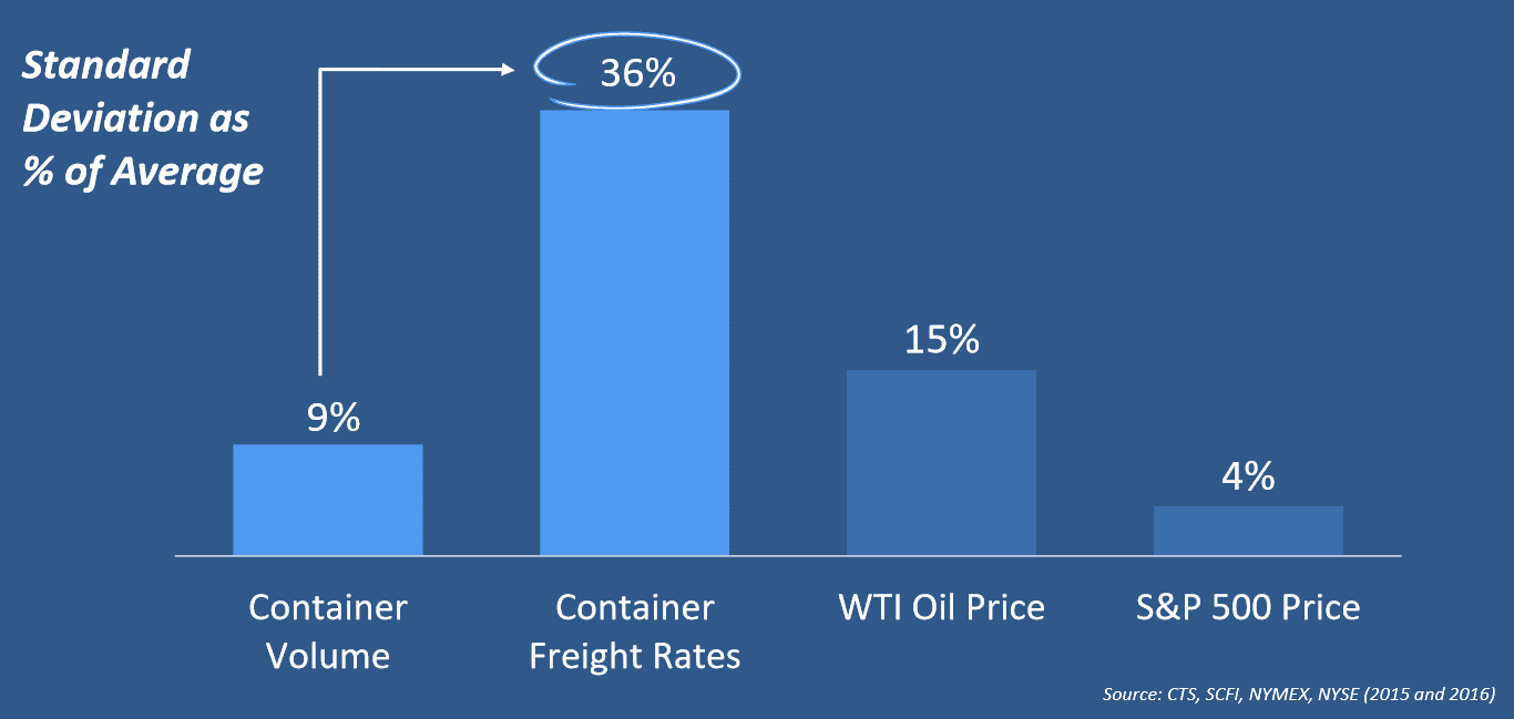 freight rate volatility-1.png