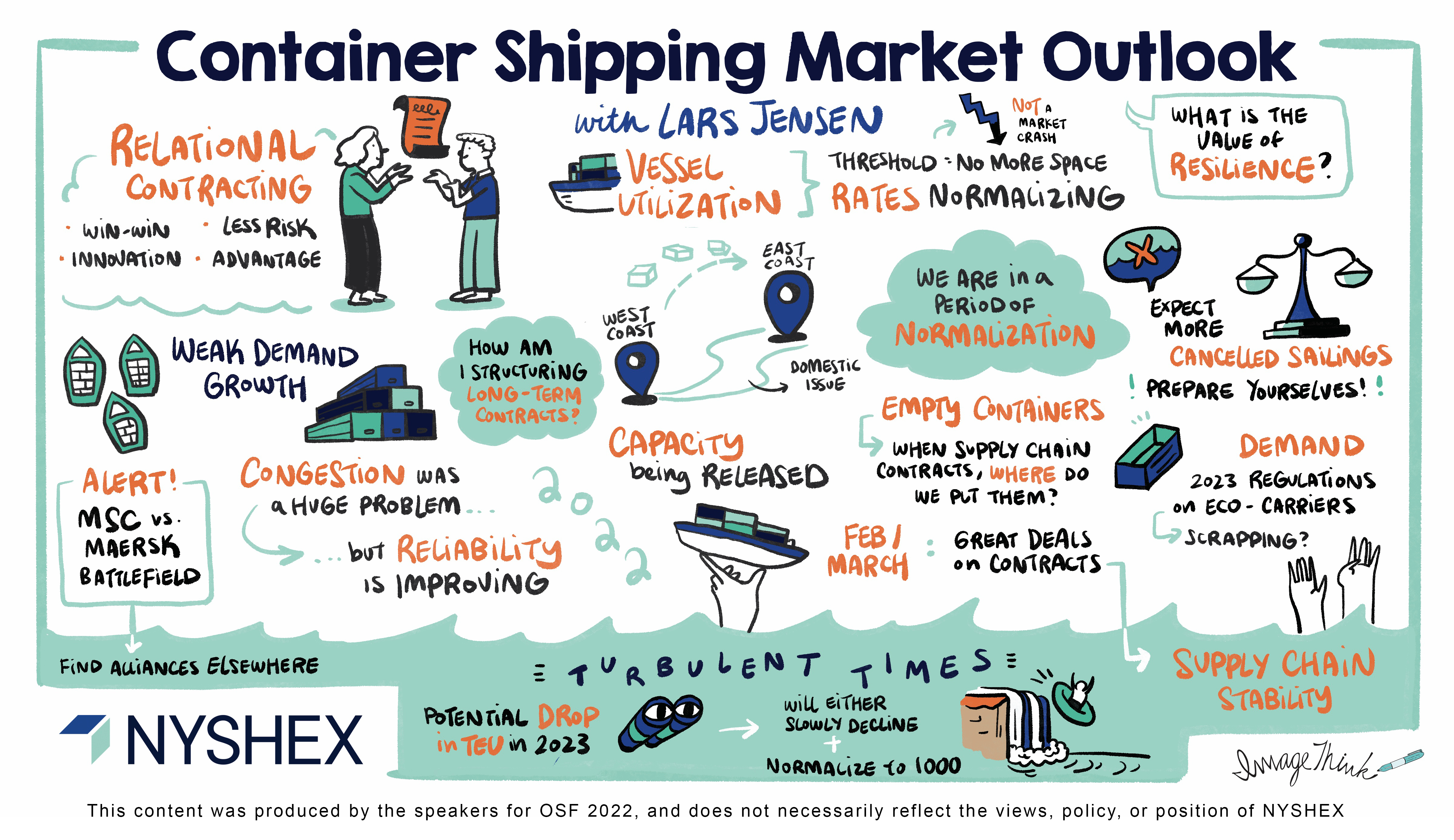 Container Shipping Market Outlook