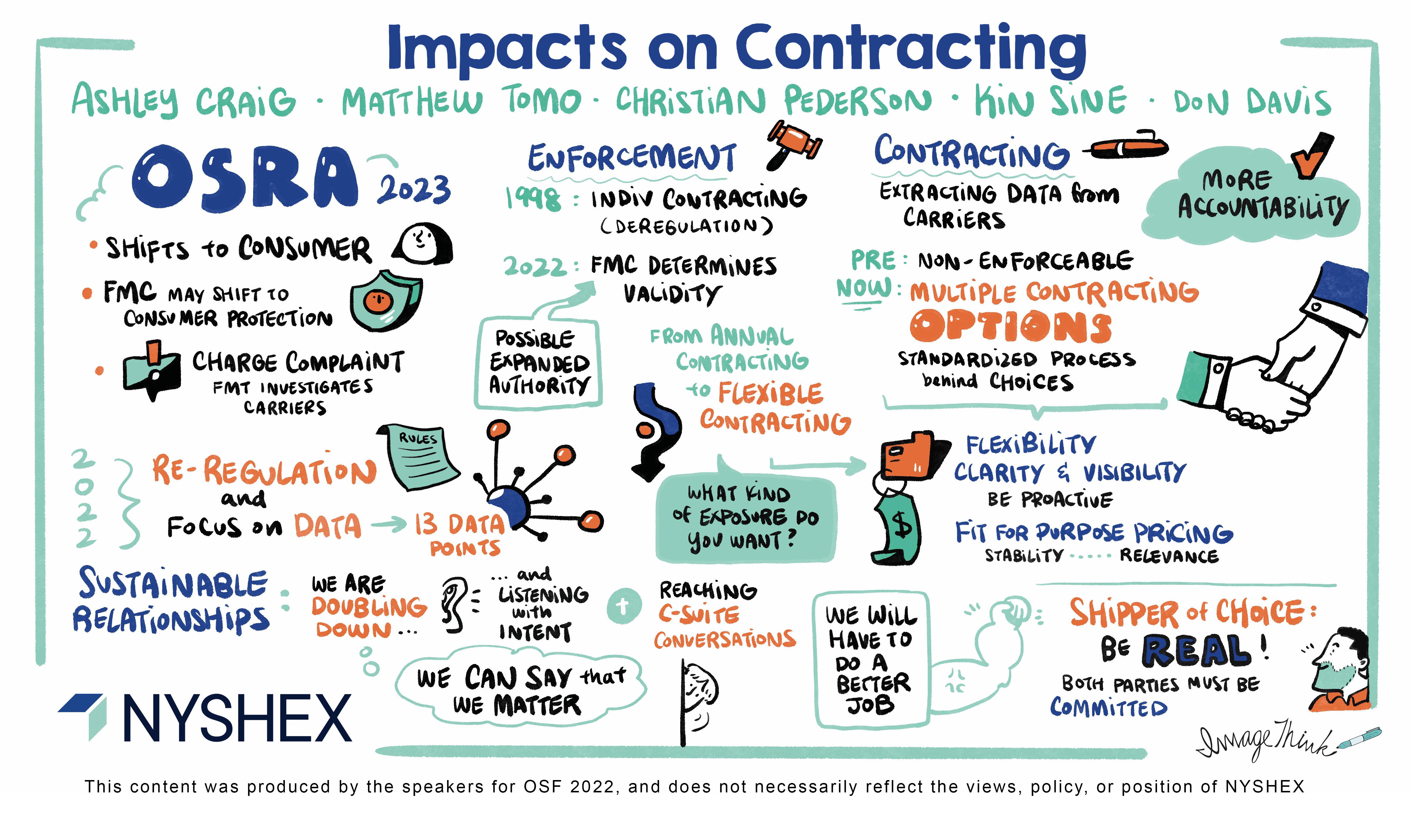 Impacts on Contracting