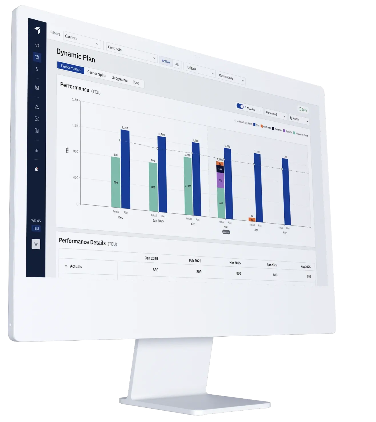 5 Signs You’re Ready to Add Allocation Management Software to Your Tech Stack