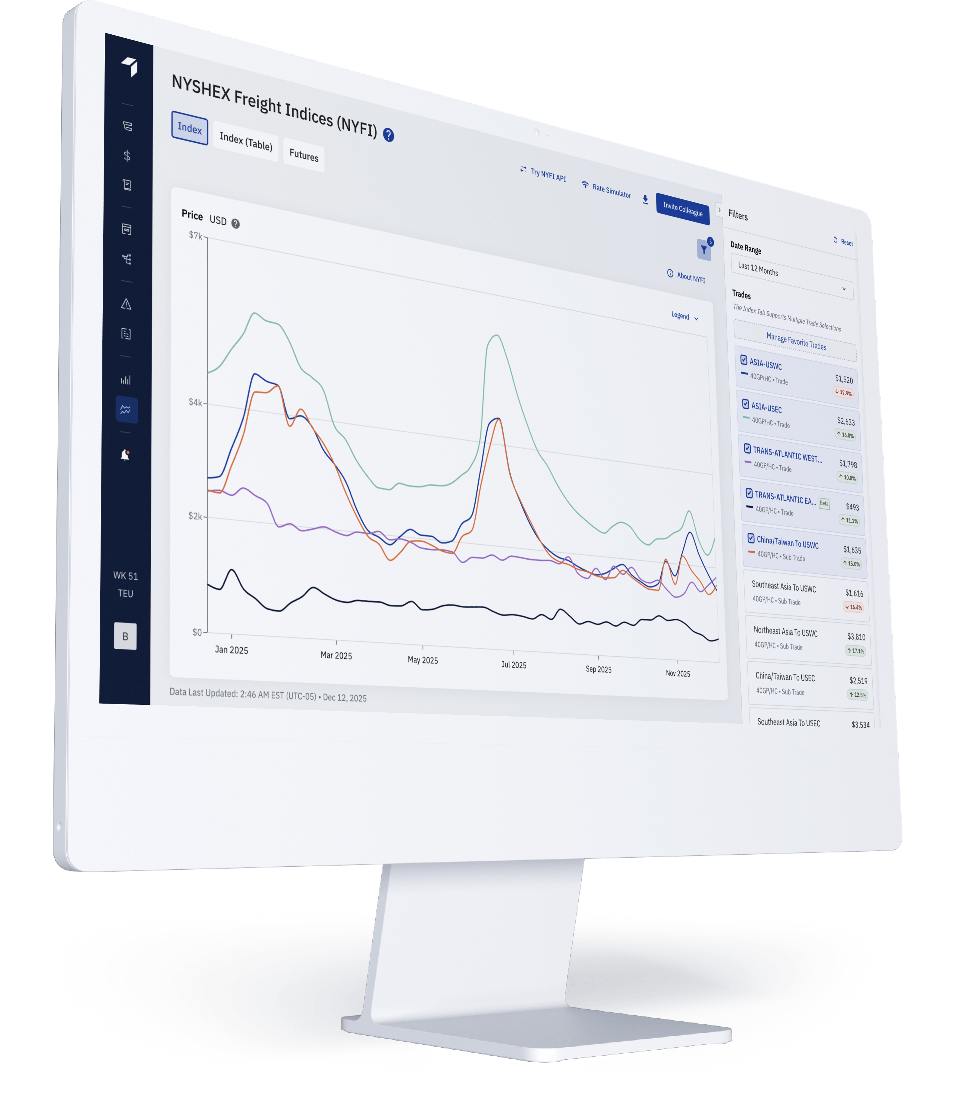 Intercontinental Exchange (ICE) to Launch NYSHEX Container Freight Futures